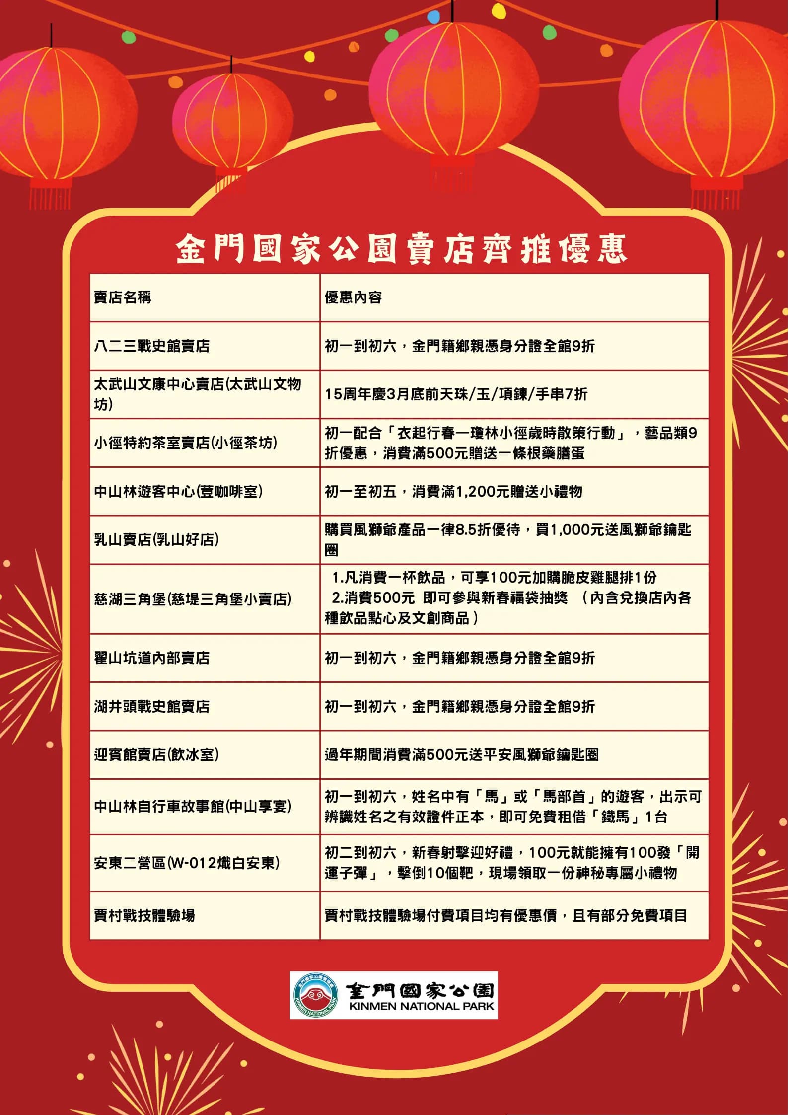 金門國家公園賣店齊推優惠