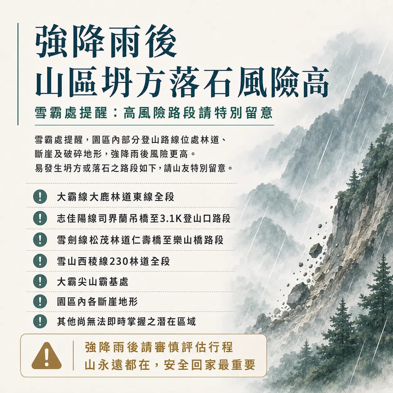 危險區域