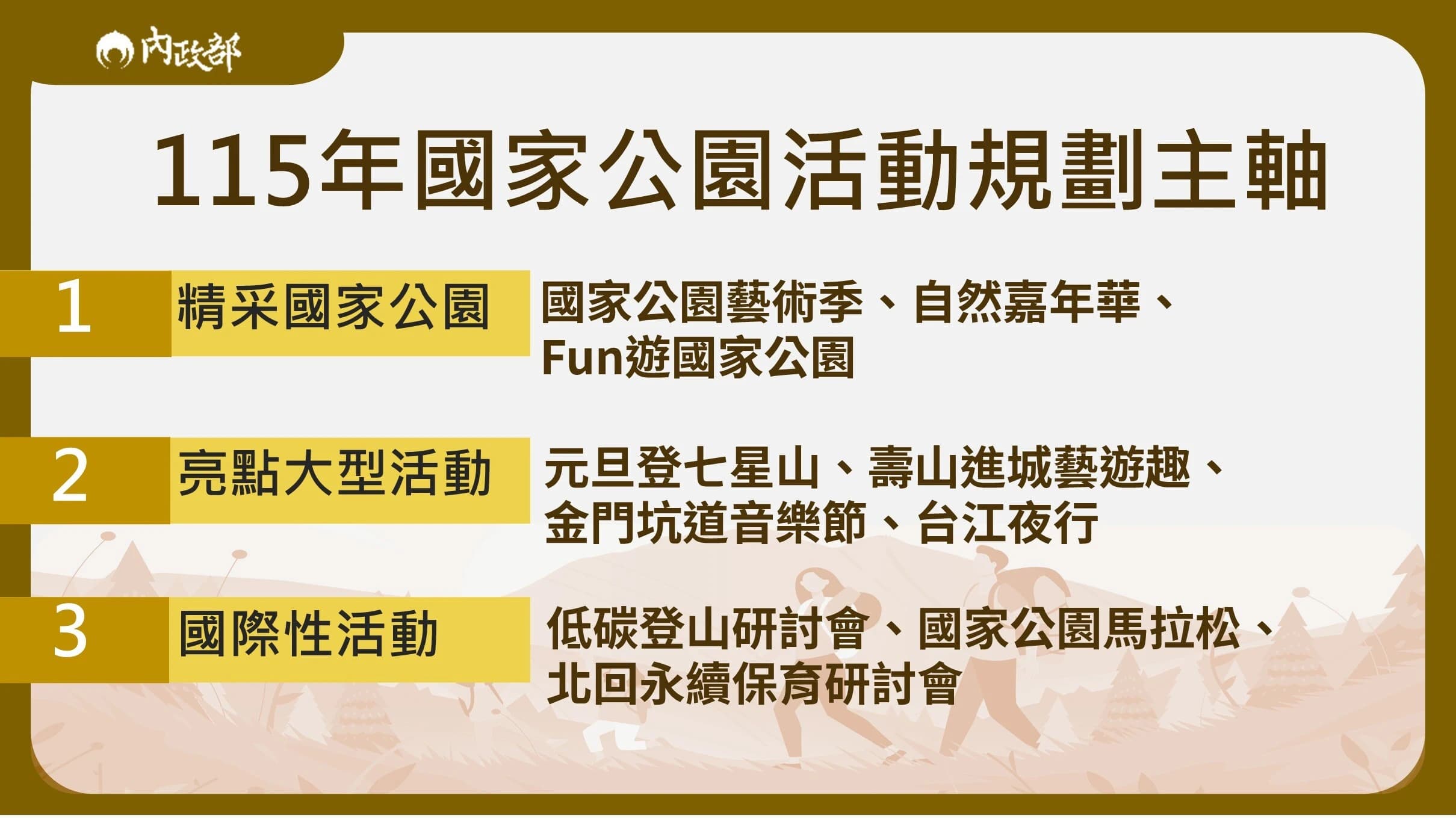 115年國家公園活動規劃主軸