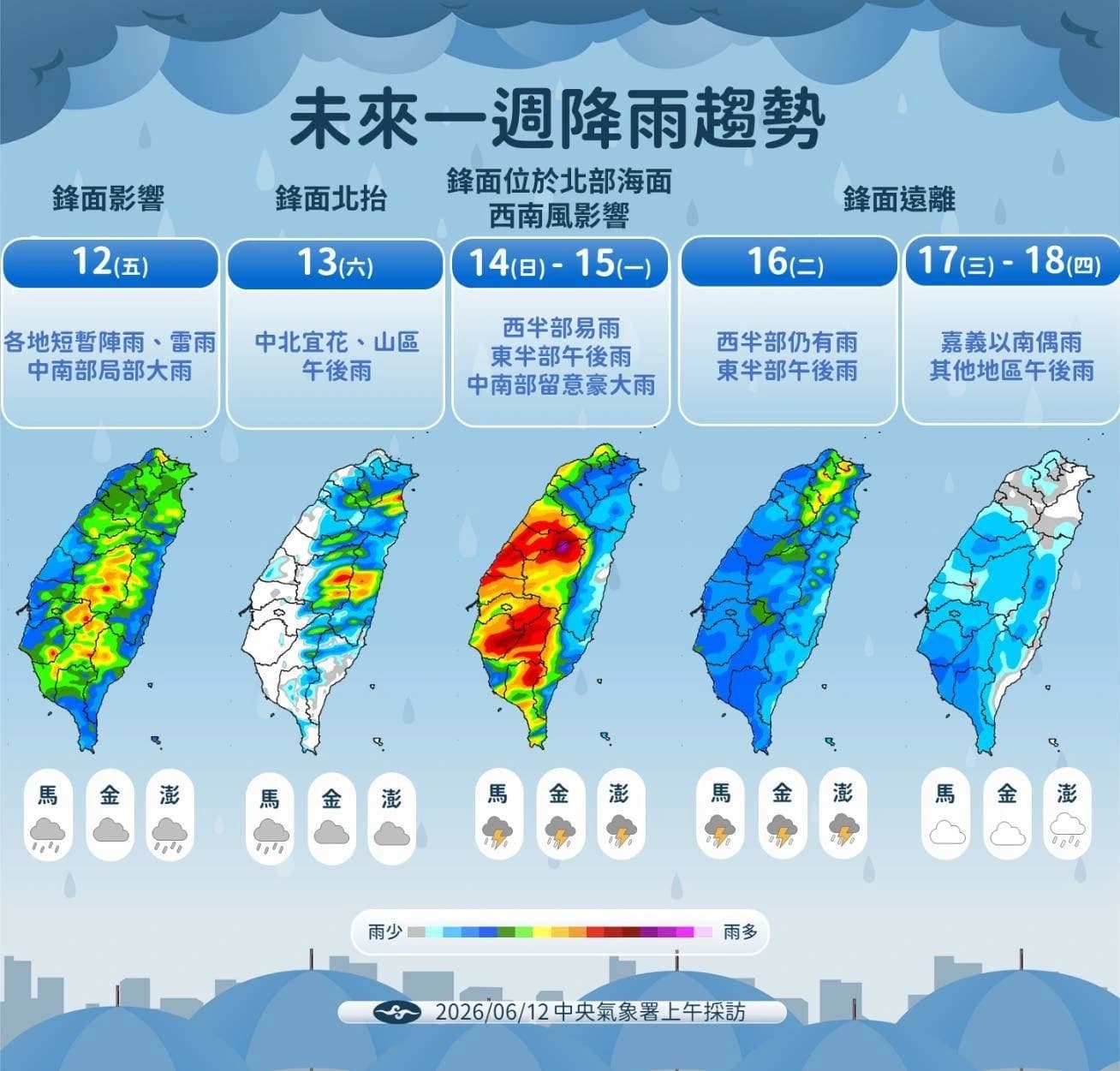 未來一週降雨趨勢