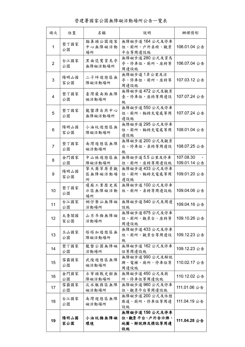 alt-國家公園無障礙活動場所新增一處：陽明山國家公園「小油坑橋」-3