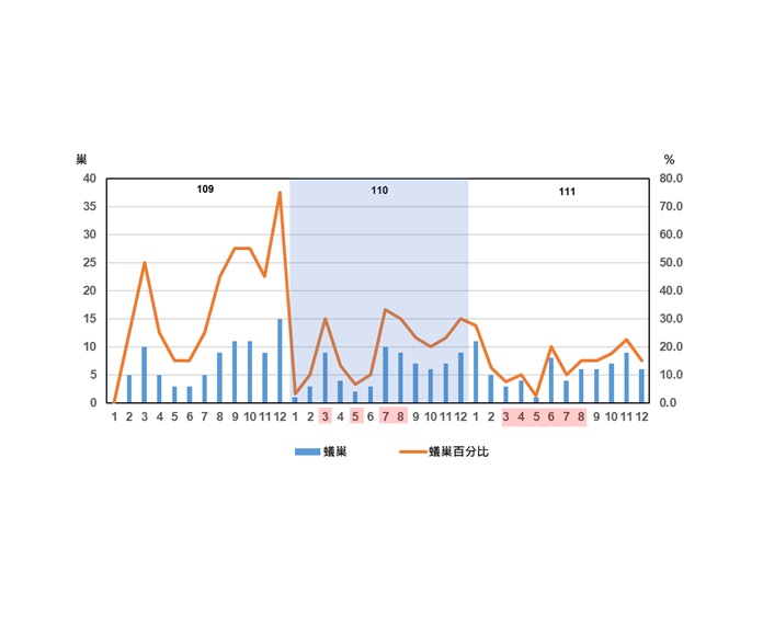 alt-墾丁國家公園黃狂蟻防治已見成效!-2