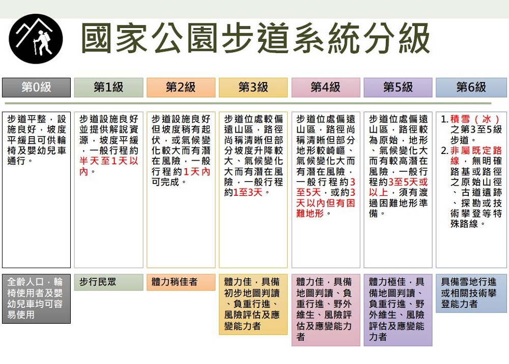 alt-參考國家公園步道分級 行程安排更Easy-1