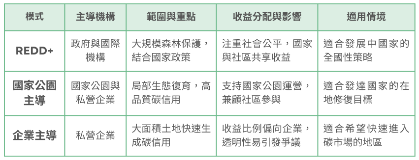 alt-國家公園結合企業參與碳交易市場可行嗎？以坦尚尼亞國家公園為例-1