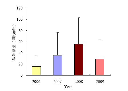 alt-跟著青剛櫟落果尋找台灣黑熊-2