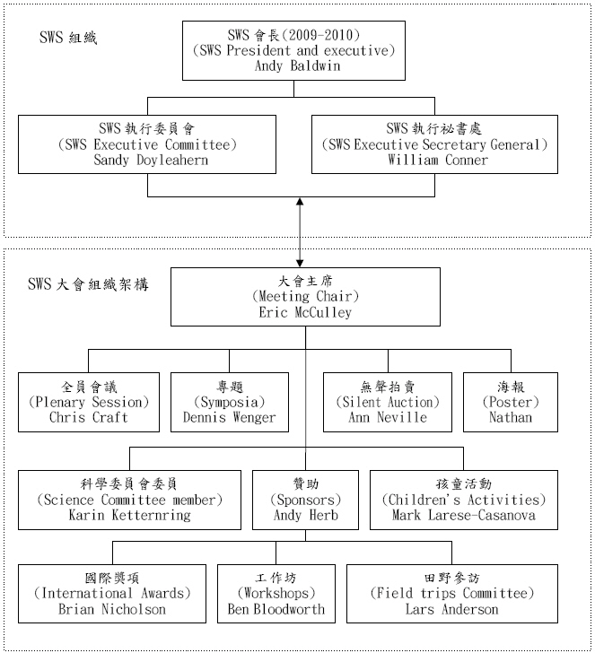 alt-濕地保育的推手　國際濕地科學家學會(SWS)-2