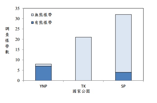 alt-臺灣黑熊研究跨域突破：翻山越嶺邂逅臺灣黑熊 -4