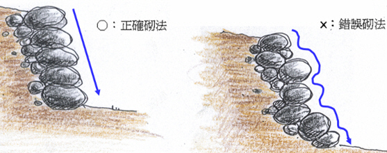 堆疊卵石的面要平整，才能使得整個壘石牆面穩固，不會輕易的倒塌
