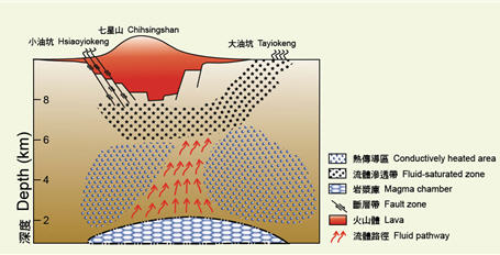 藉由研究監測的相關分析資料，為火山活動未雨綢繆/ 陽明山國家公園管理處資料，劉好音繪