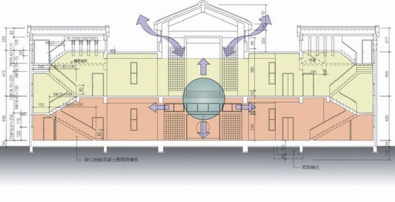 建築物對流剖立面說明圖 黃正銅提供