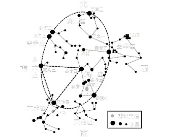 冬季南方星空能見幾何圖形 天體名稱與星座名稱