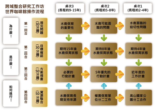 太魯閣國家公園管理處提供。