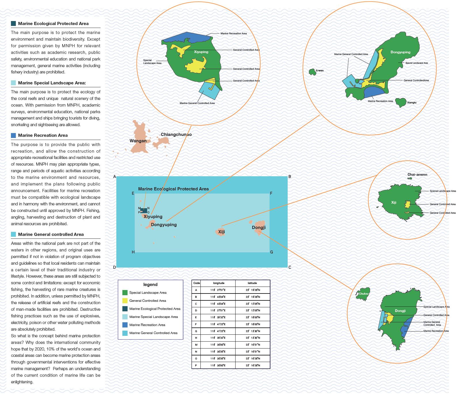 Zoning Plan of Southern Penghu Four Islands National Park / redraw by Su-Ying Liu (Reference Source: MNPH)