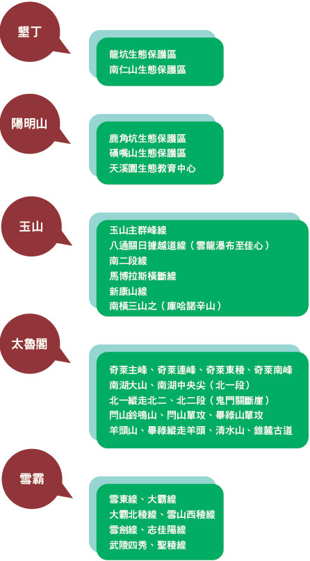 各國家公園需入園申請之區域/呂慧穎繪