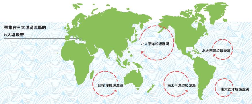 聚集在三大洋渦流區的5大垃圾帶／劉淑瑛繪