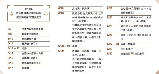 斯文豪 Robert Swinhoe環島探險之旅日誌