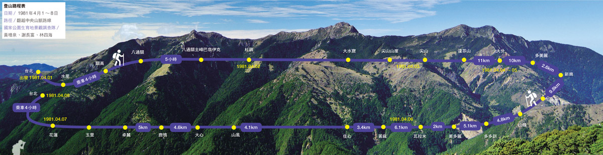 左為玉山南峰,中為玉山主峰,右為玉山北峰/何小綠攝