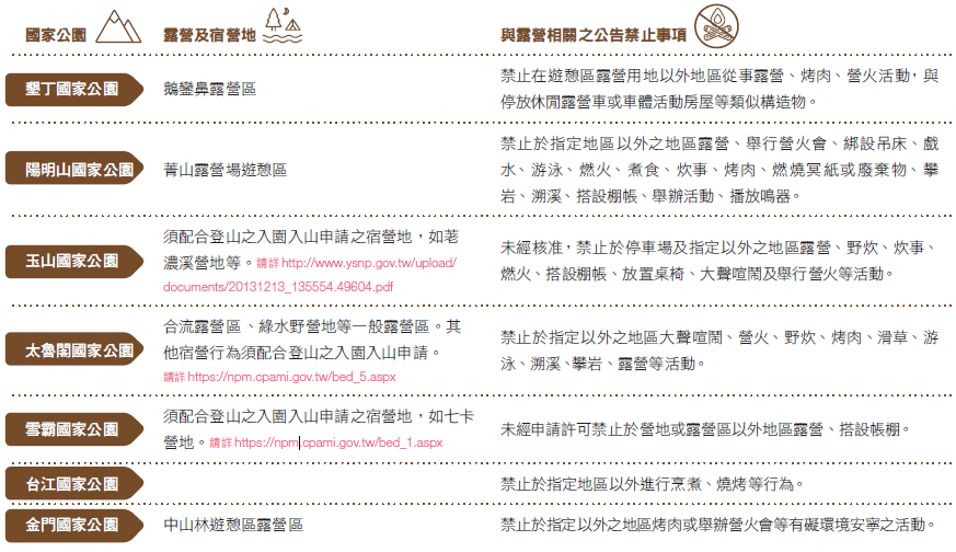 合流露營區設備完善／李林攝