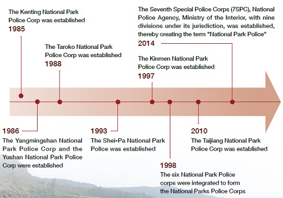 Assisting park rangers with patrols in the National Parks is an important task of The 6th Division, the Seventh Special Police Corps. / provided by Yushan National Park Headquarters