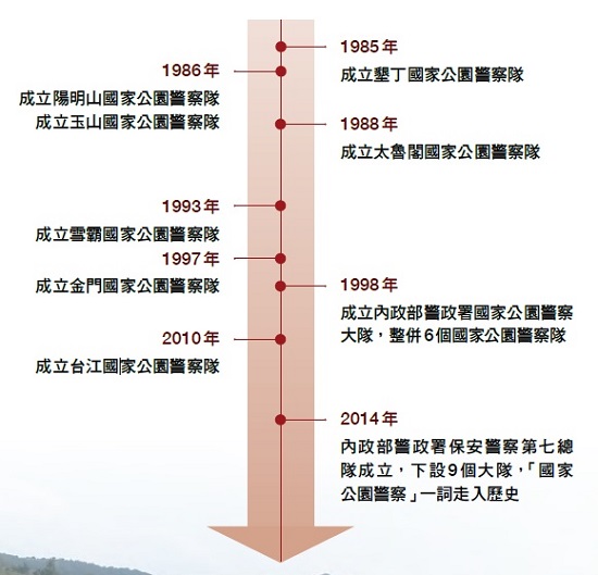 協助國家公園保育巡查員進行境內巡查亦是保七總隊的重要工作之一/玉管處提供