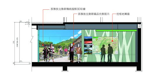 地圖牆與原住民服飾表現牆面設計/設計團隊繪製