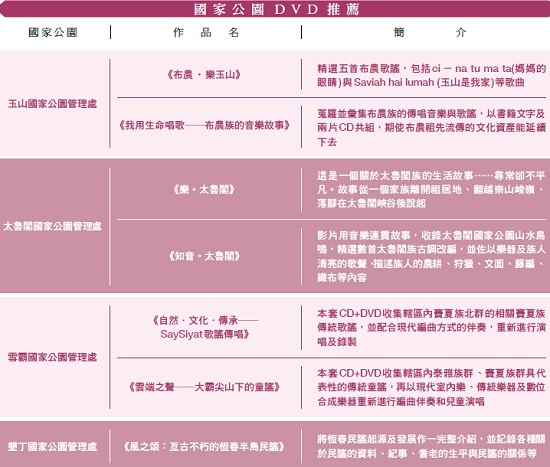 國家公園D V D 推薦