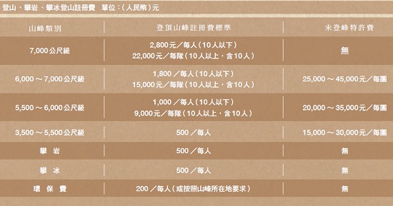 四川地區外國團隊登山註冊費及服務收費標準