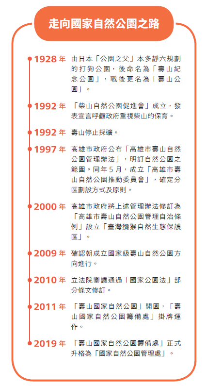 走向國家自然公園之路