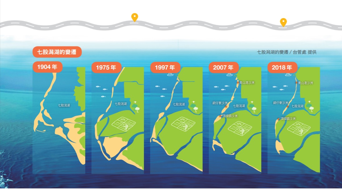 七股潟湖的變遷/ lonelyshrimp 提供(來源:https://www.flickr.com/
photos/lonelyshrimp/39912337482)