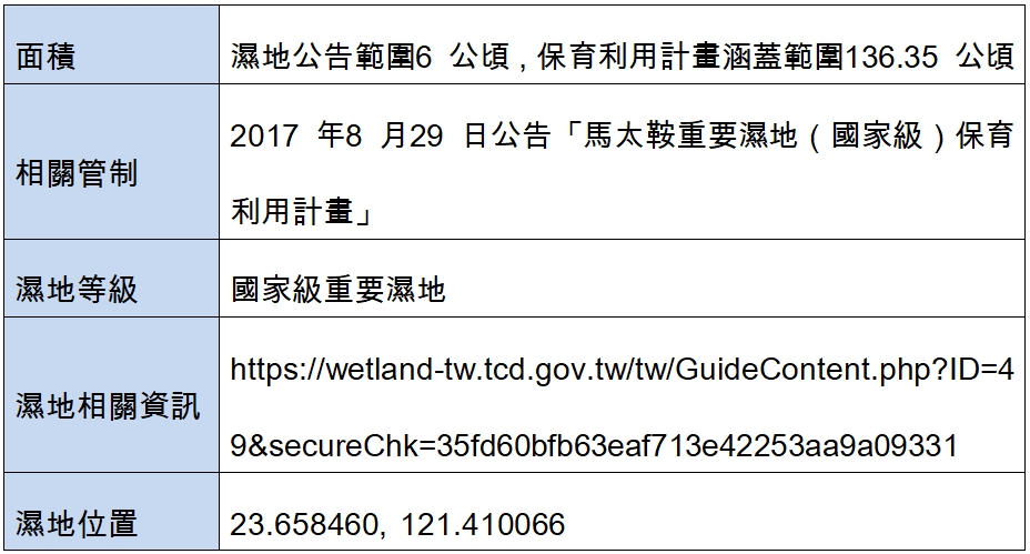馬太鞍重要濕地基本資料