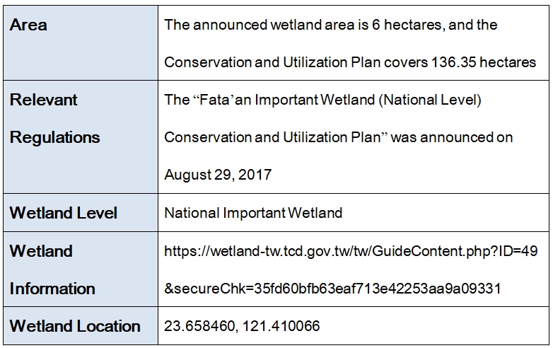 Background information on Fata’an Important Wetland 