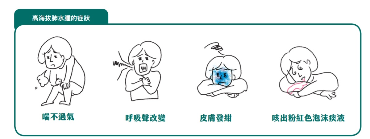 高海拔肺水腫的症狀