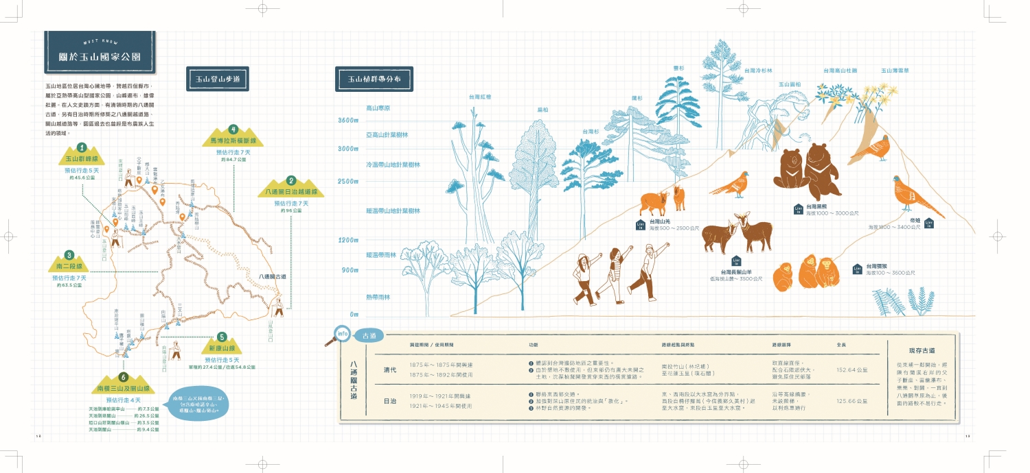 玉山國家公園步道圖