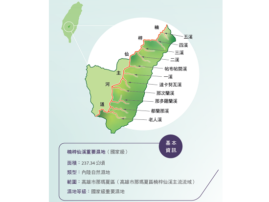 楠梓仙溪重要濕地（國家級）基本
資訊