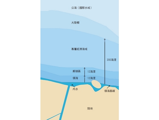 國際海洋法中的海洋分區定義／ Historicair 提供