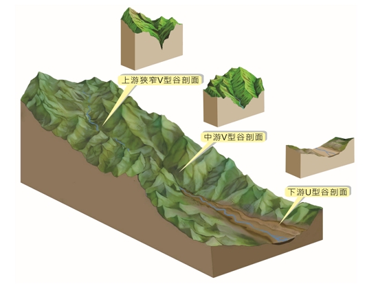 精緻的手繪圖呈現立霧溪上、中、下游不同的峽谷形態／太魯閣國家公園管理處 提供