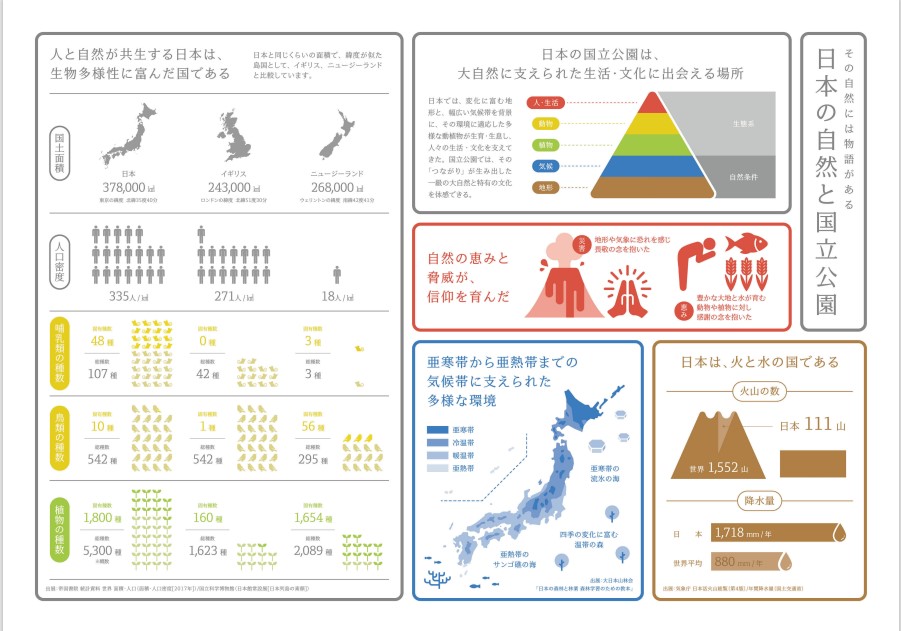國家公園故事集內容簡介／日本環境省提供
