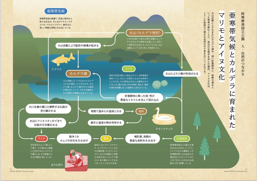 國家公園故事集內容簡介／日本環境省提供
