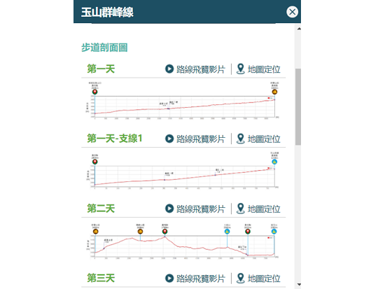 「登山資訊」的圖層中提供每日行程的步道剖面圖／玉山
 3D 圖臺