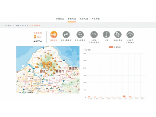    TVO 網站上的微震監測資訊／截自 TVO 大屯火山觀測站網站