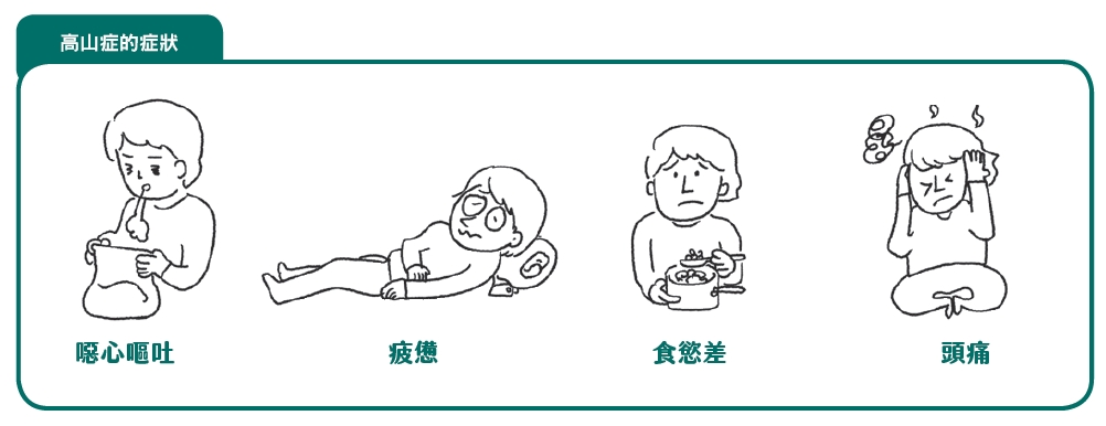高山症的症狀