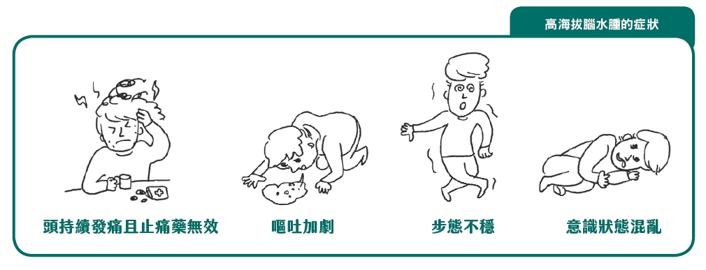 高海拔腦水腫的症狀