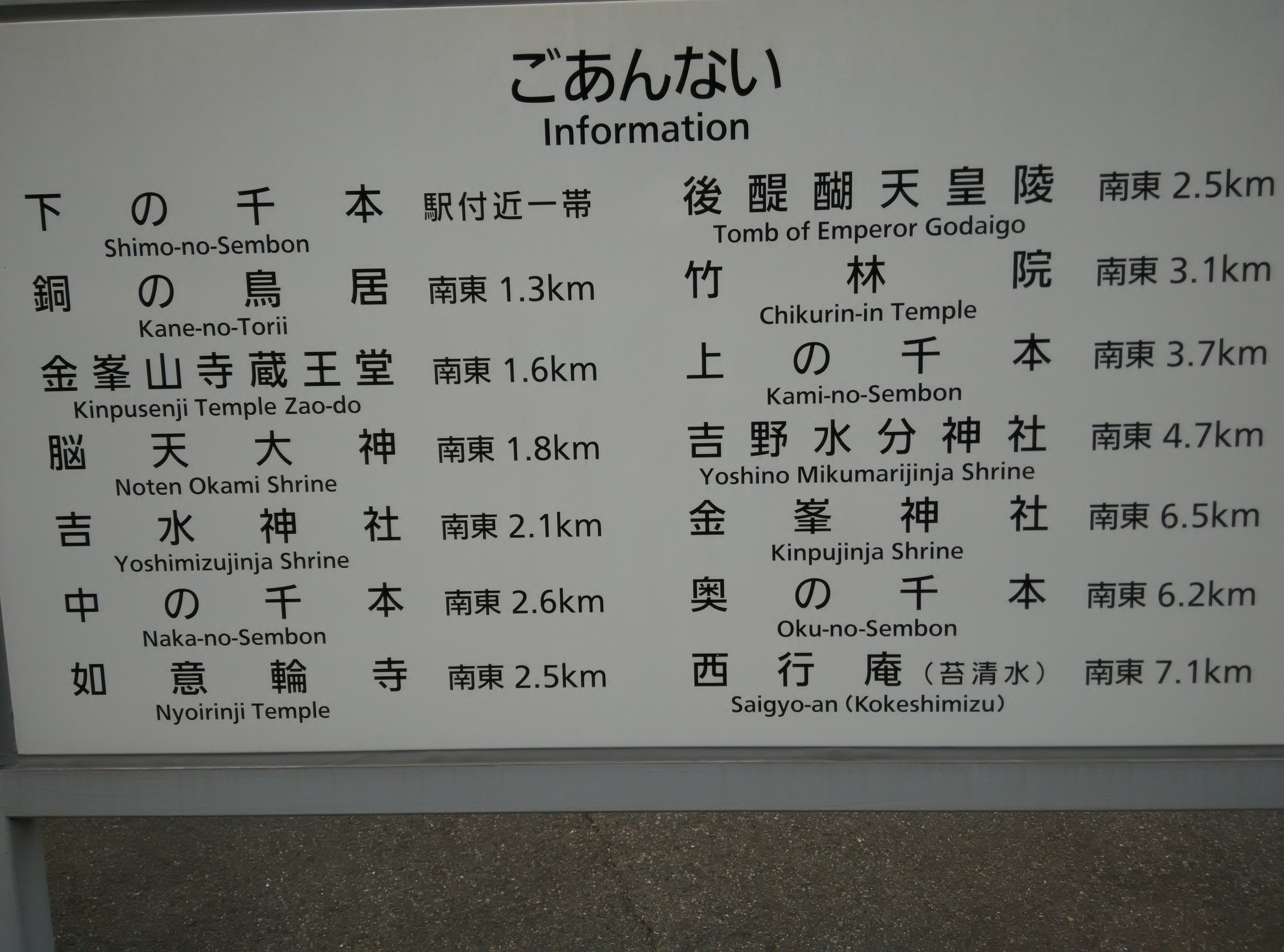 吉野山各景點的相關距離資訊