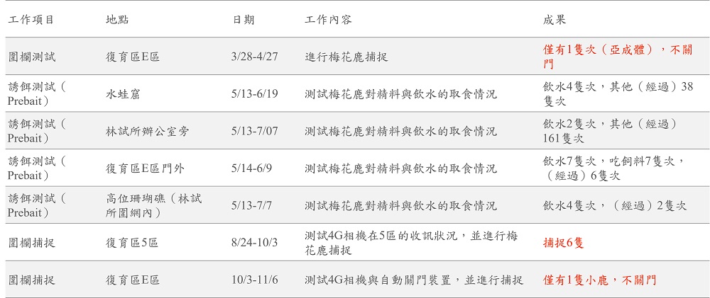 alt-墾丁國家公園梅花鹿族群管理計畫-1