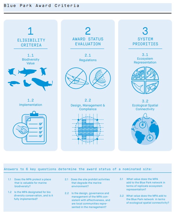 本圖為藍色公園講獎項申請與相關事項說明列表（圖片來源：Marine Conservation Institute ）