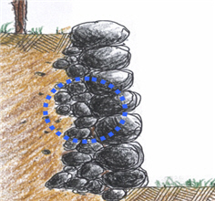 When piling pebbles, smaller ones that are densely piled should be placed behind large ones. After that, large pebbles are placed on top of the pile to increase firmness and stability.