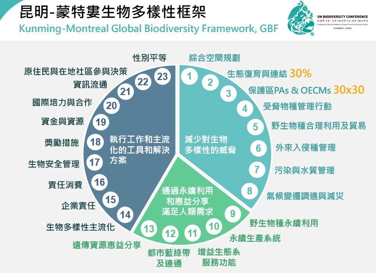 KMGBF23項行動目標