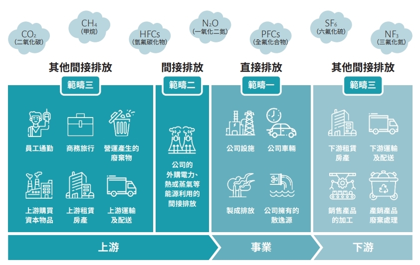 碳盤查是什麼？