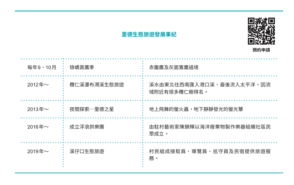 里德生態旅遊發展事紀 