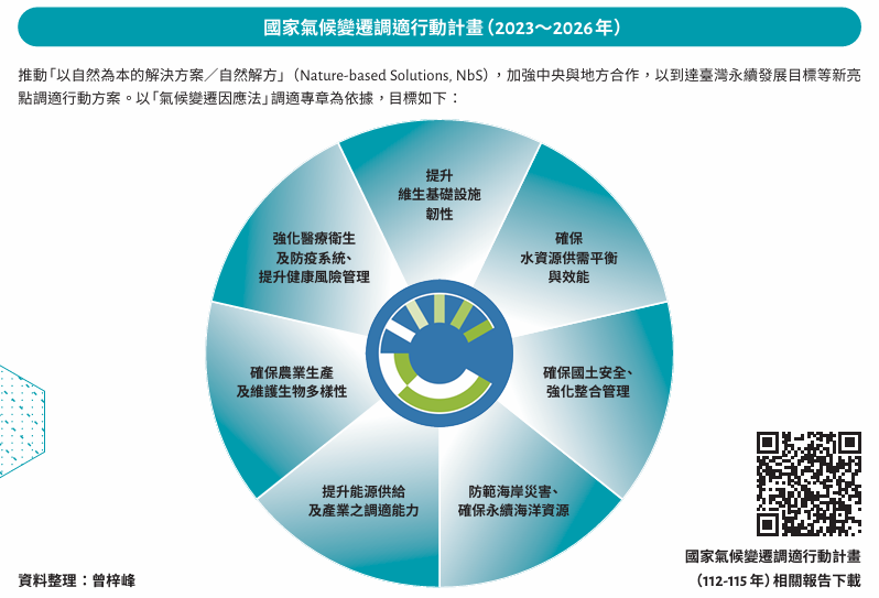 國家氣候變遷調適行動計畫(2023~2026年)